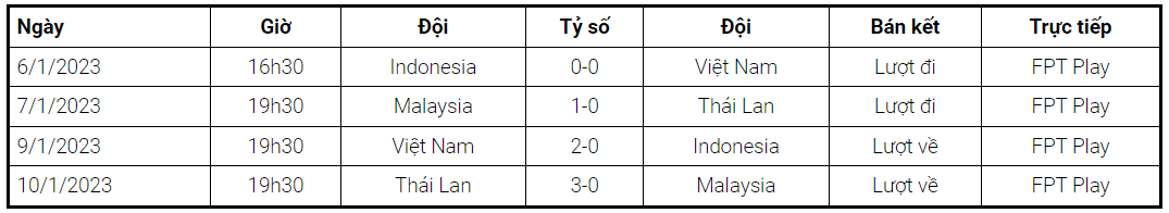 Lịch thi đấu AFF Cup 2022 - Thế Giới Nệm