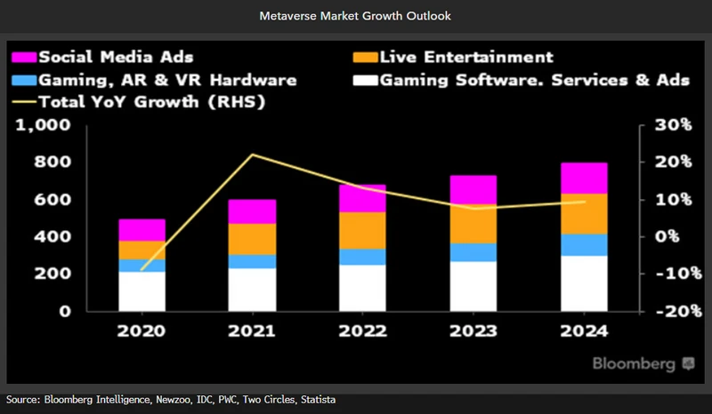 Rise of the Metaverse