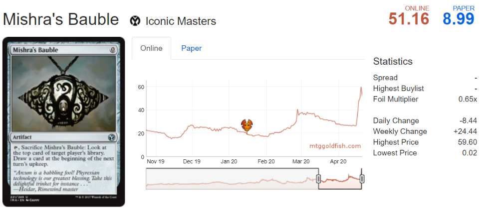 mtgo card prices