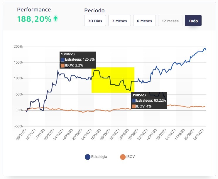 O robô perdeu! E agora? | Day Trade