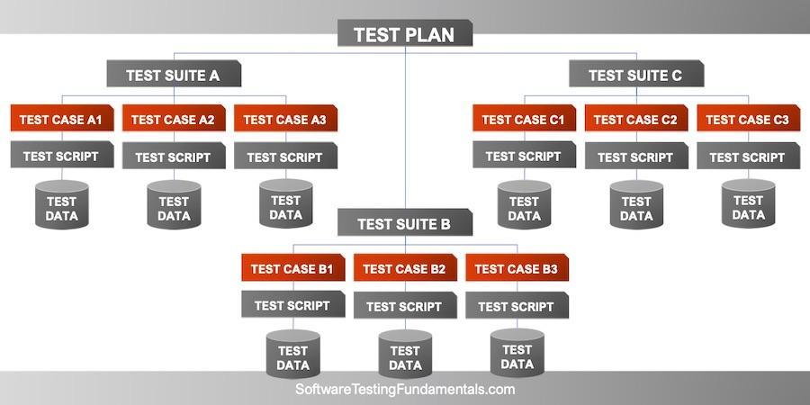 6 mistakes to avoid when developing custom software
