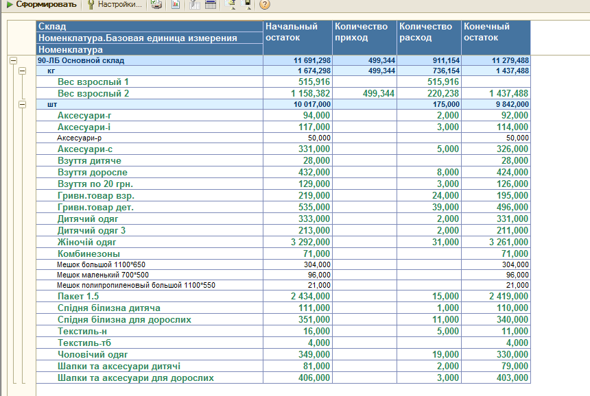 Таблица склад номенклатура 1с8.png
