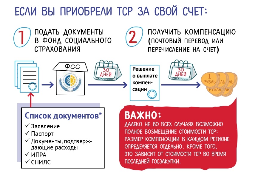 Размер компенсации за тср в москве 2024. Сумма компенсации за ТСР.