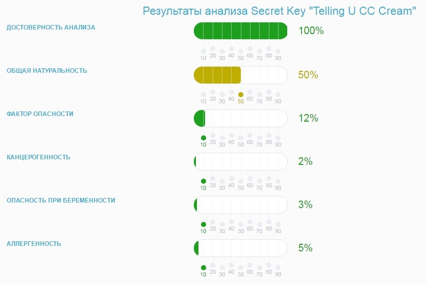 analyz sklady Secret Key Telling U CC Cream.jpg