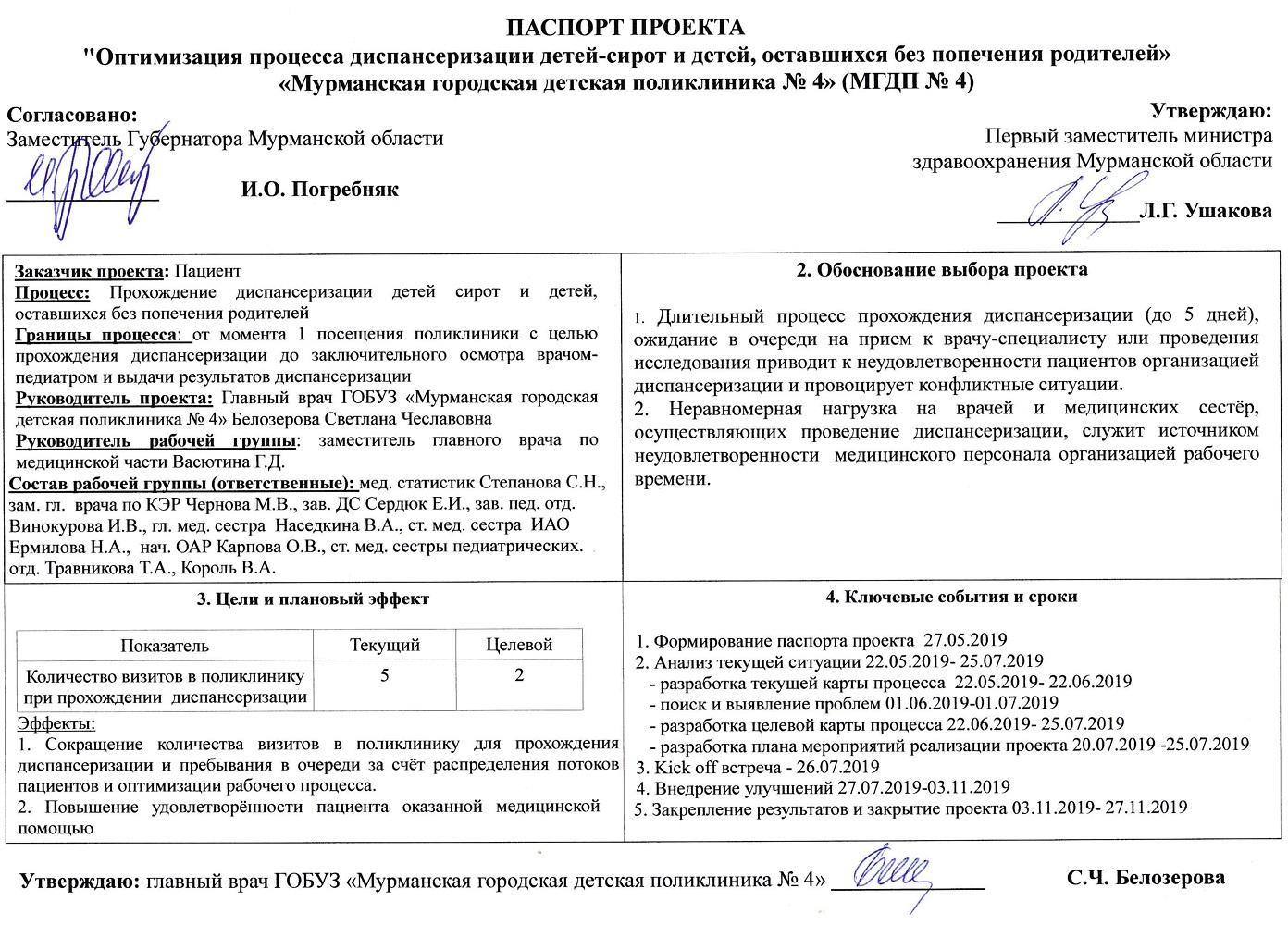 https://www.murmansk-dp4.ru/images/2020/NewPol2019/Disp/Passport/main.jpg