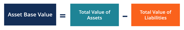 Asset management ratios