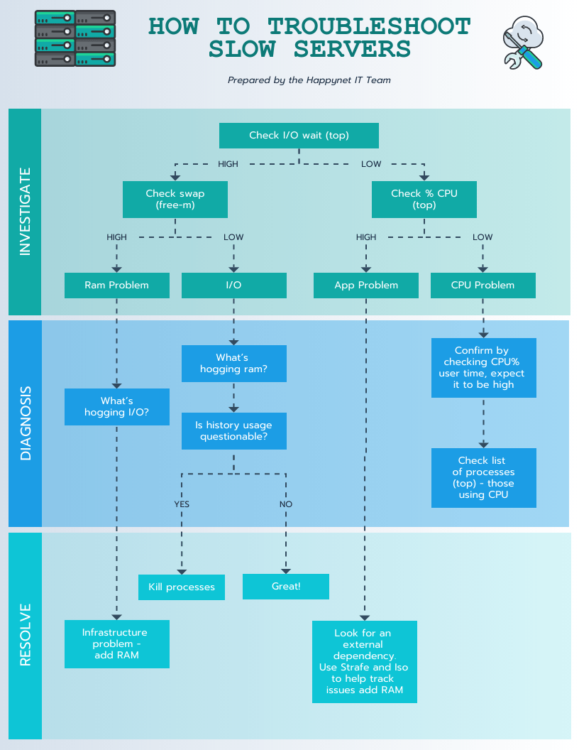 mapeamento de processos