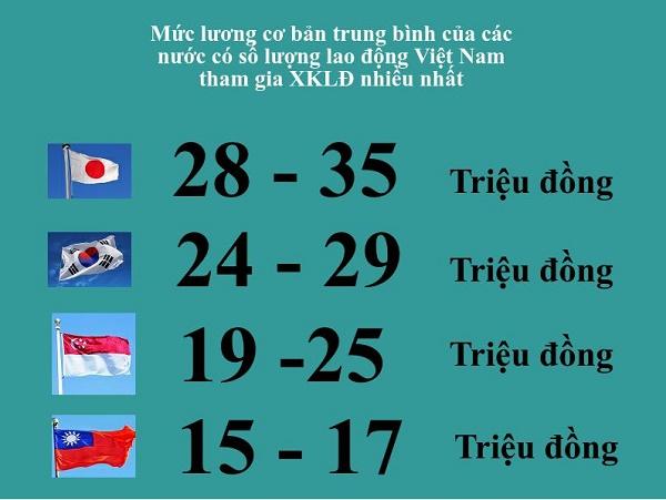 Năm 2018 có nên đi xuất khẩu lao động Nhật Bản?