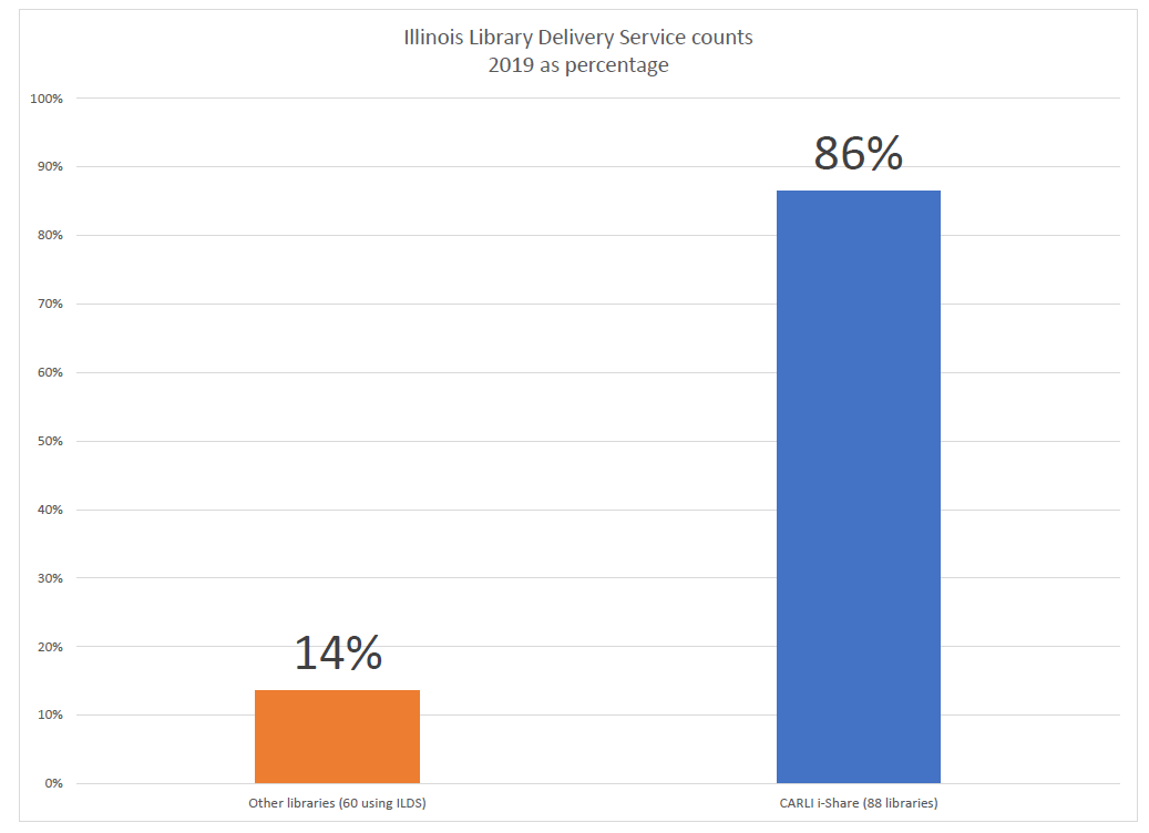Chart, waterfall chart

Description automatically generated