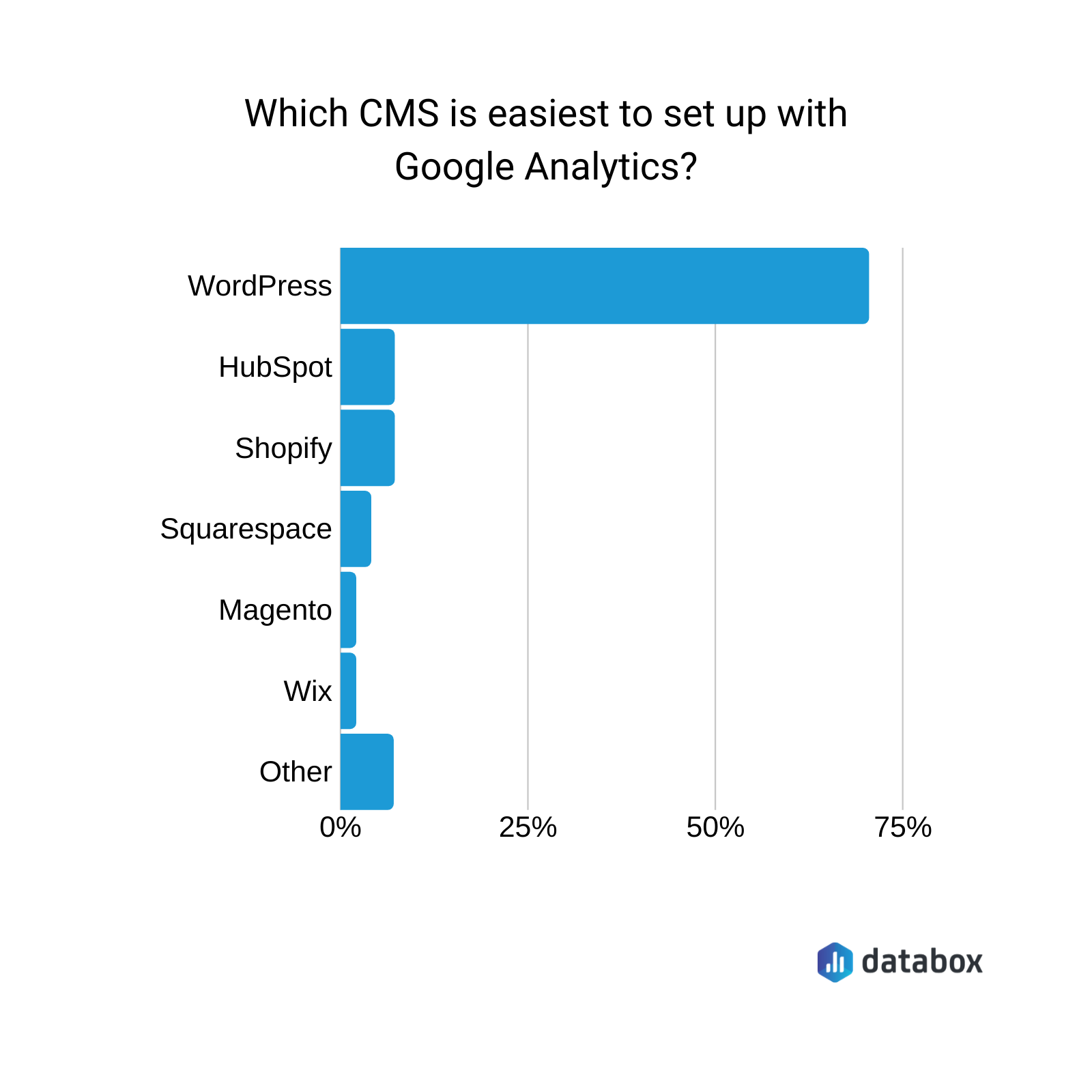 How to Locate and Gain Control of Your Website Domain - Engenius