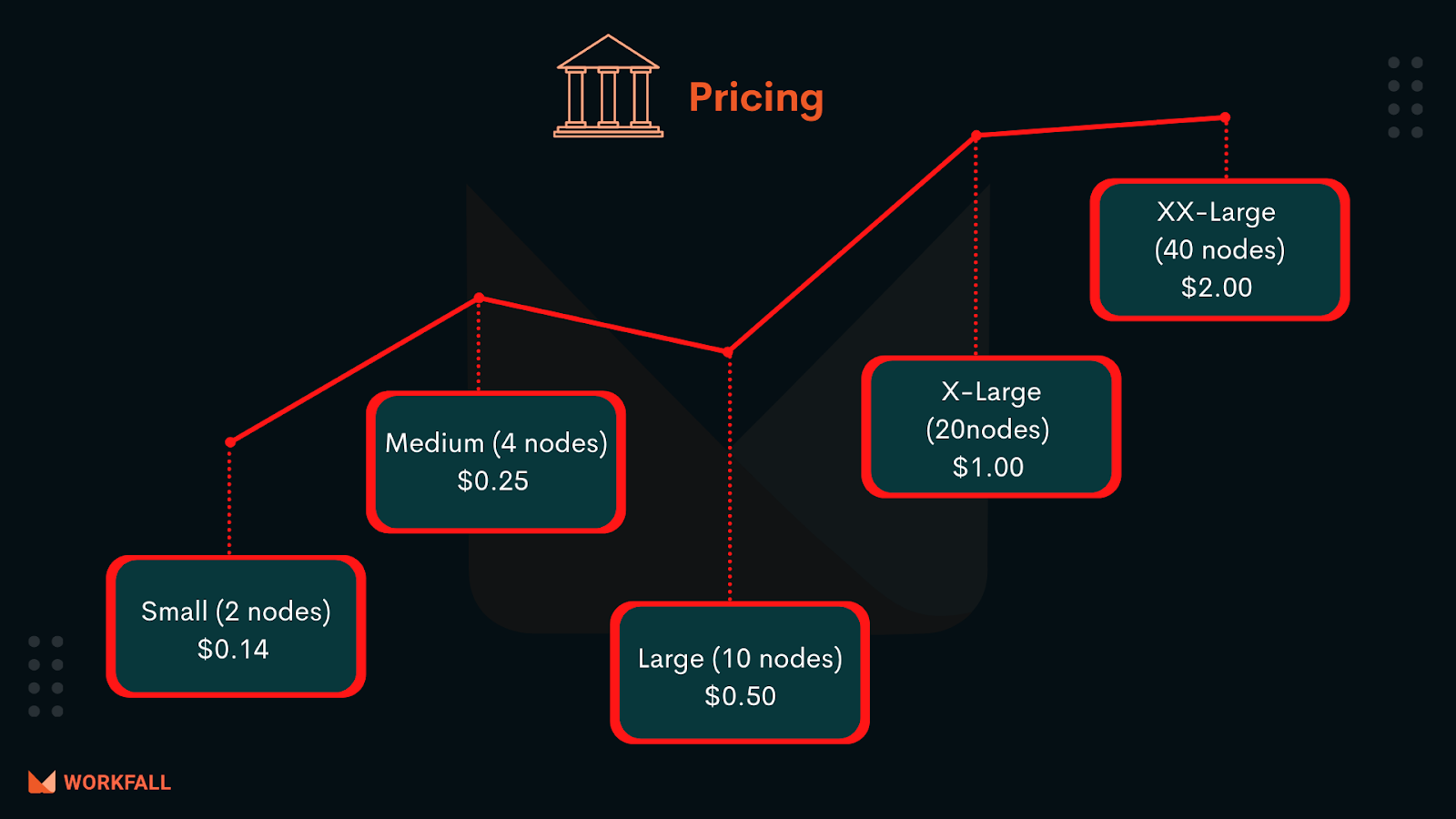Pricing of Amazon FinSpace