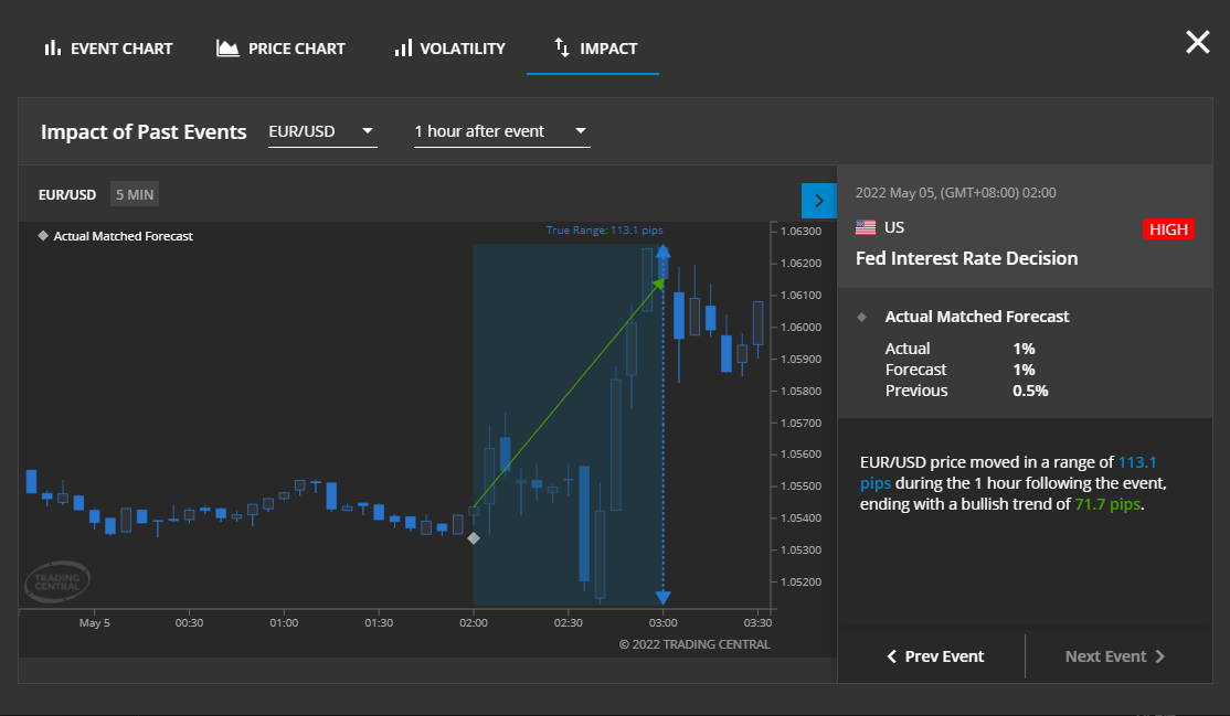 trading-central-economic-insight