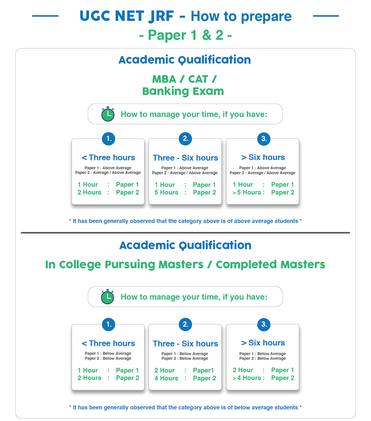 Preparation Tips for UGC NET JRF