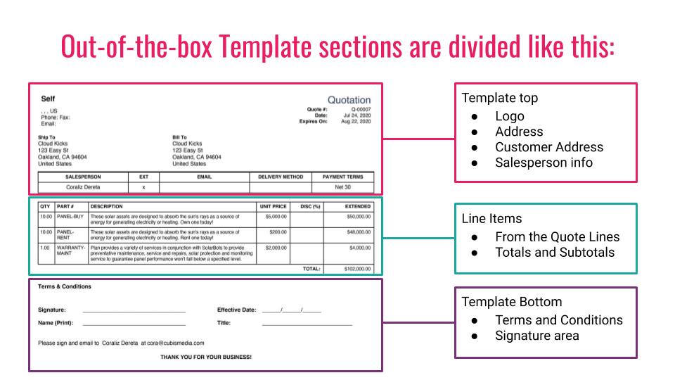 Getting Started with Designing Salesforce CPQ Templates ITequality