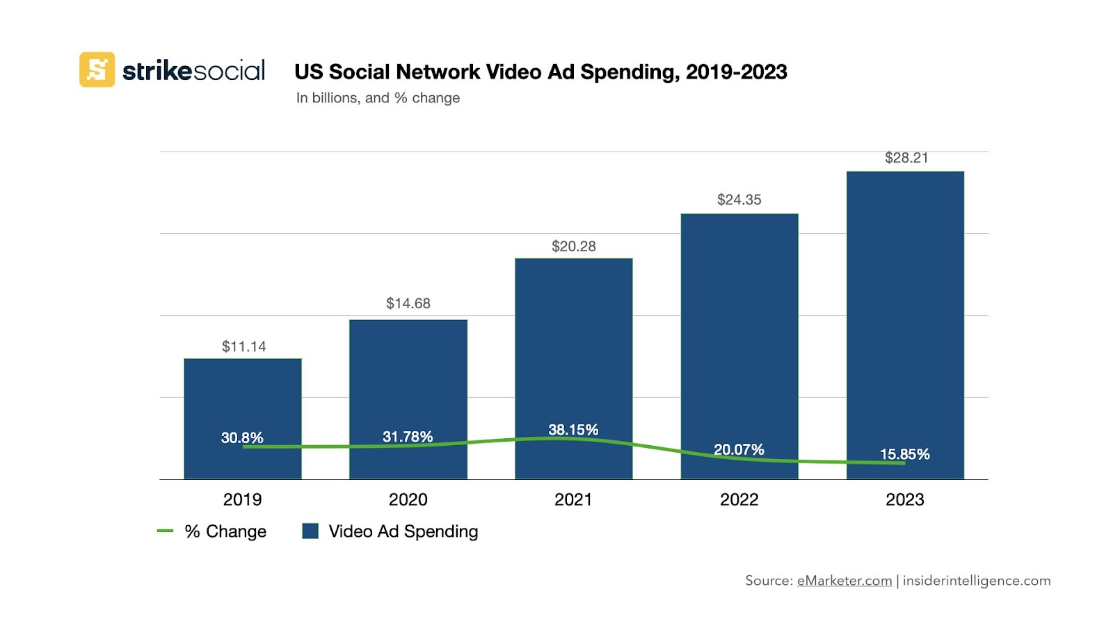 US Social Network Ad Spending