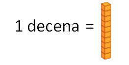 https://cdnblog-199133.c.cdn77.org/blog/wp-content/uploads/unidades-decenas-y-centenas-3.png