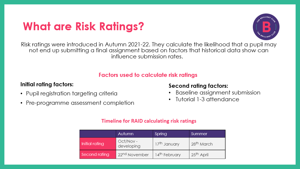 risk ratings The Brilliant Club