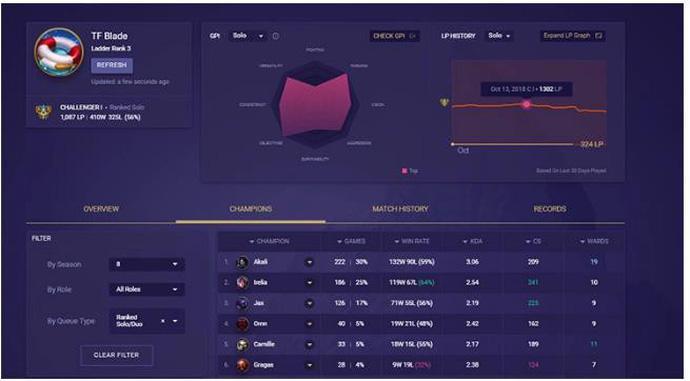 Káº¿t quáº£ hÃ¬nh áº£nh cho LMHT: 5 bÃ­ quyáº¿t giÃºp game thá»§ chiáº¿n tháº¯ng ngay tá»« giai Ä‘oáº¡n Cáº¥m & Chá»n tÆ°á»›ng