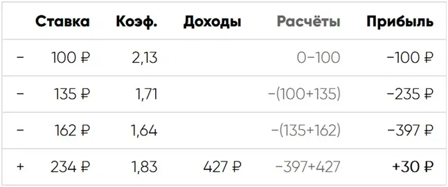 Ставки на флорбол: как их делать, где их делать, в чем особенности