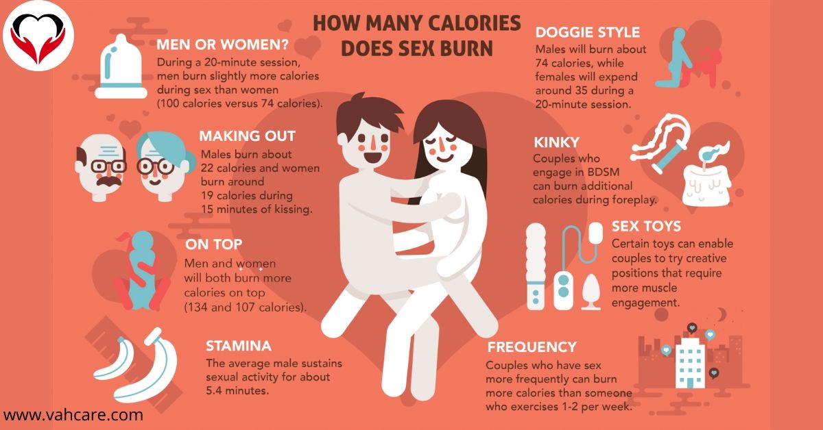 calories burn in sex
