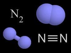 Resultado de imagen para simbolo quimico del nitrogeno