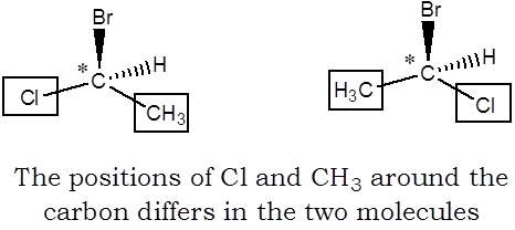 Essential Pharma Documents: ISOMERISM