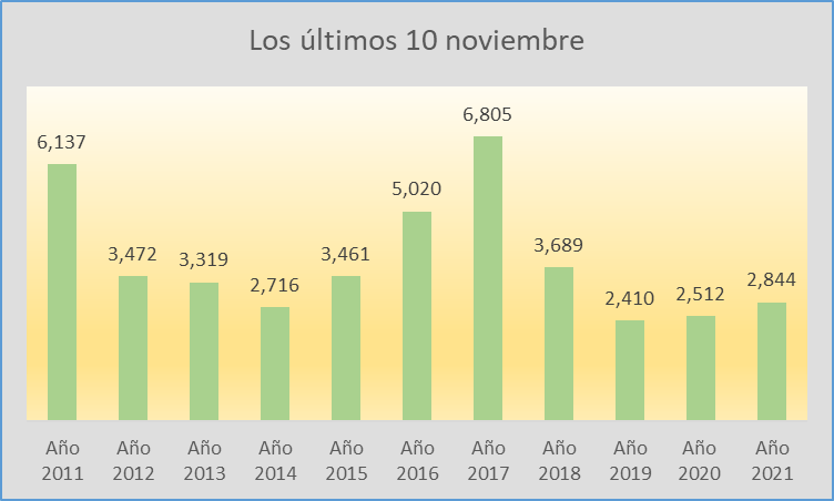 C:\Users\Ariel\Desktop\Escrituras-Noviembre-2021.png