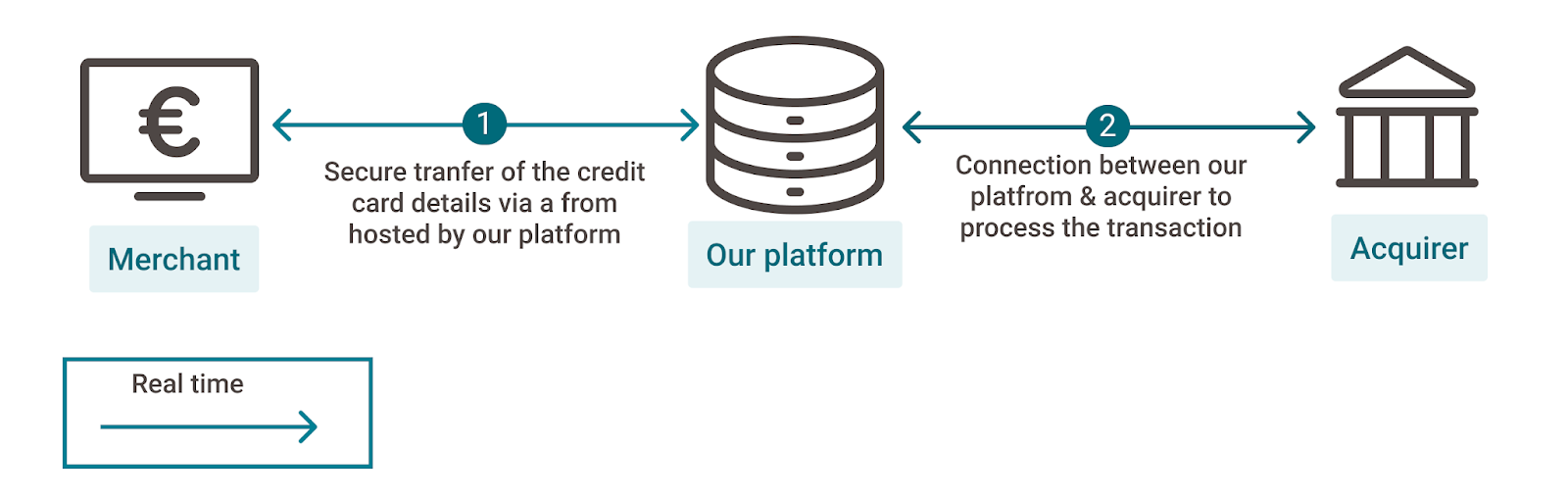 What-Is-Tokenization-And-How-Does-It-Work