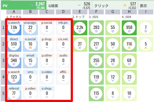 チャネル別のタイルを確認する