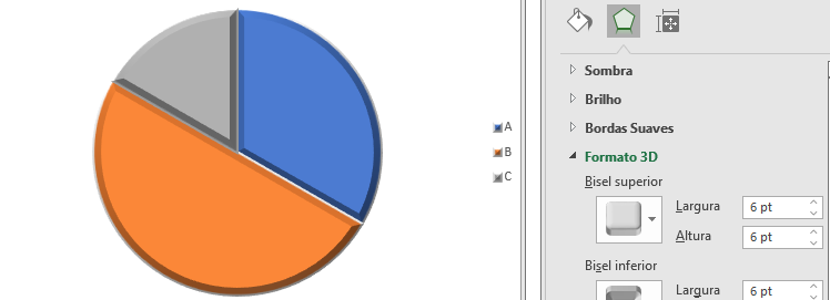 Diferentes formatações de um gráfico de pizza