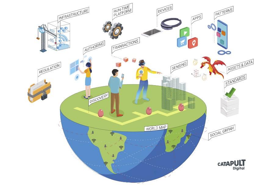 An illustration of the ingredients of the AR Cloud, including devices, infrastructure, mapping, sensing, standards, etc