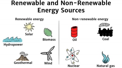 Three Alternative Power Sources For The Future