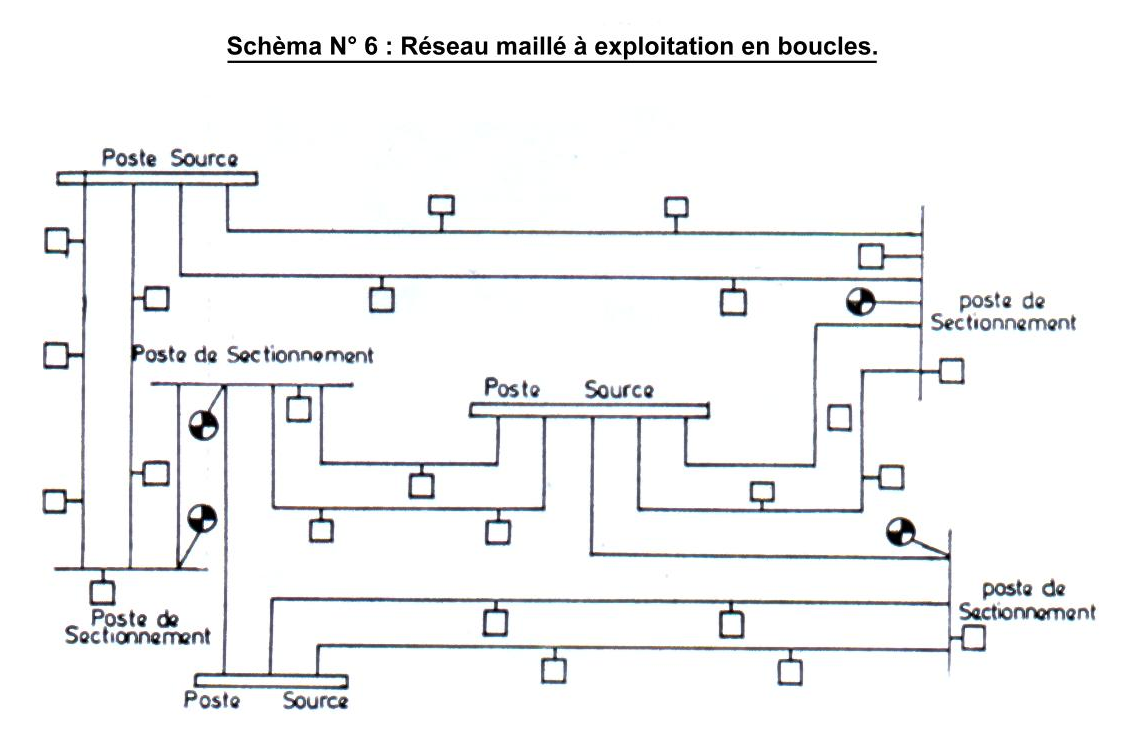 réseau maillé à exploitation en boucle