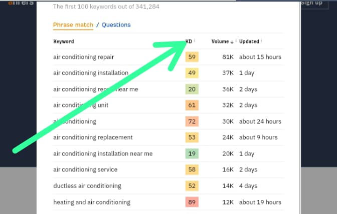 SEO Content Writing