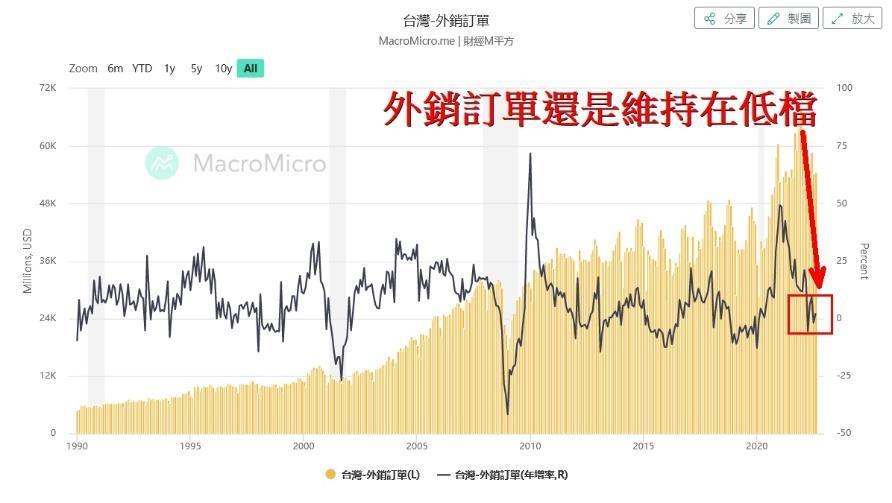 【每天限量99份】籌碼K線達人選股心法 - 同學會達人「傑哥」