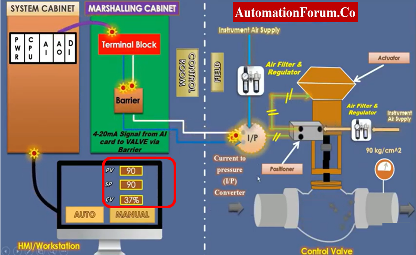 maintenance on struck control valve 8