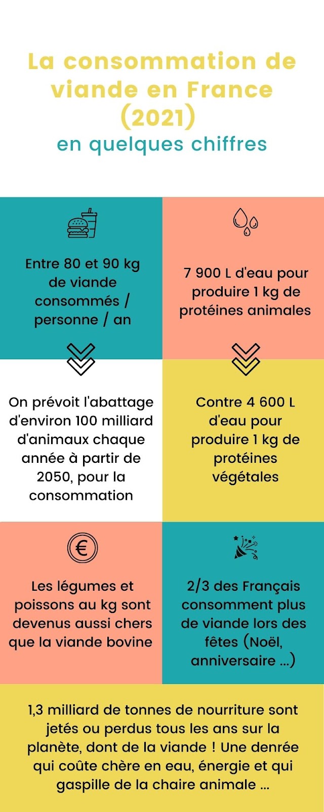 consommation de viande en France
