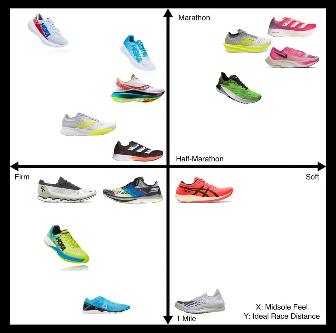 Road Trail Run: Hoka ONE ONE Rocket X Multi Tester Review: The Most ...