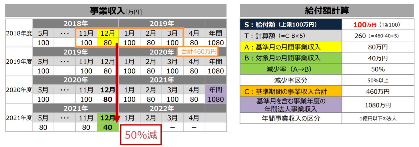 テーブル が含まれている画像

自動的に生成された説明