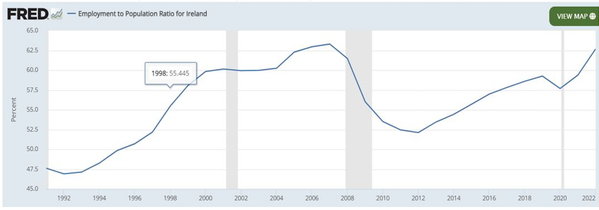 A graph showing the growth of a company

Description automatically generated