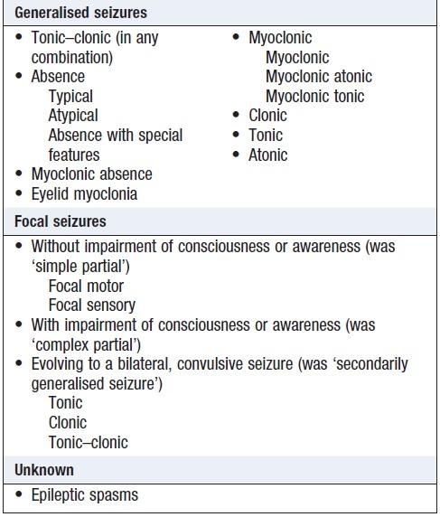 Classifications of seizures.jpg