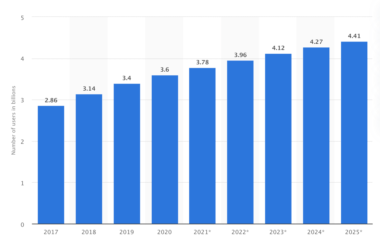 stats for social media
