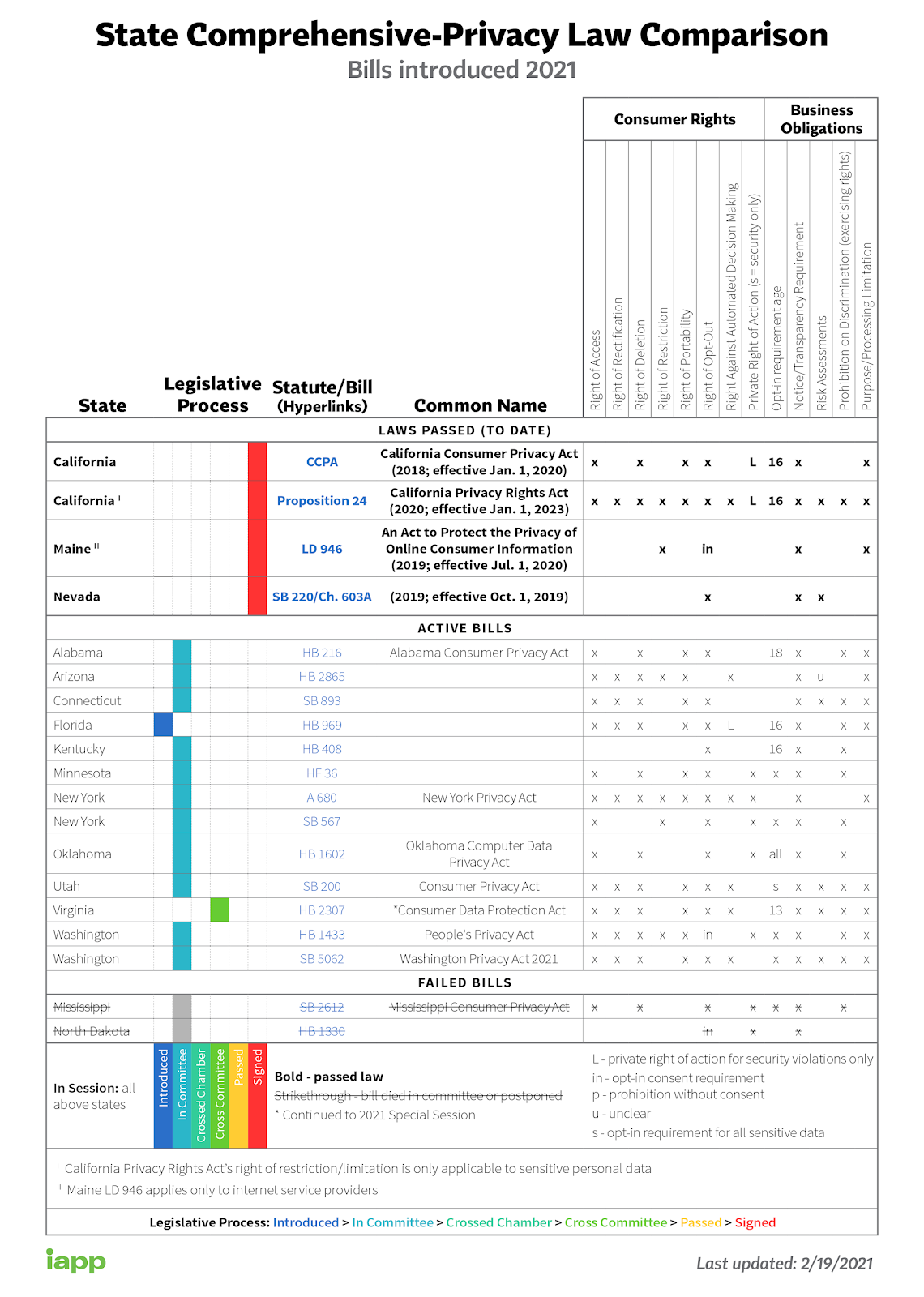 data privacy laws in the US