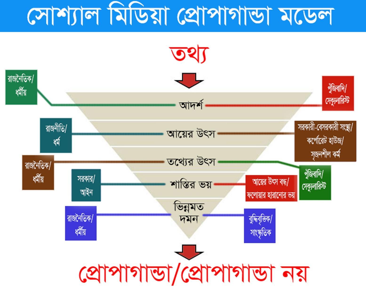 C:\Users\SAT\AppData\Local\Microsoft\Windows\INetCache\Content.Word\Propaganda-Model.jpg