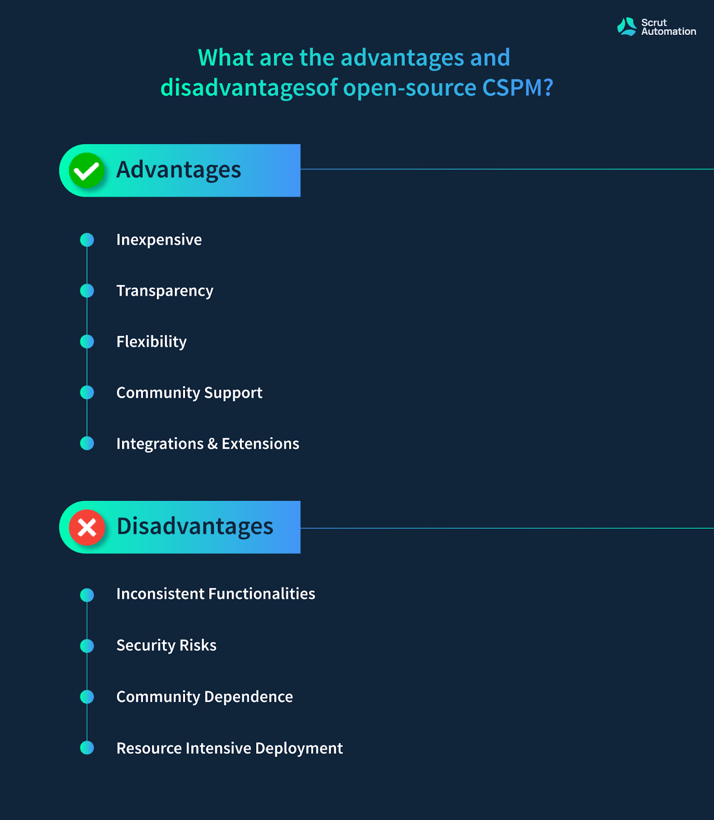 Advantages and disadvantages of open source CSPM
