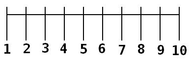 https://upload.wikimedia.org/wikipedia/commons/b/b6/Number_line_from_one_to_ten.jpg