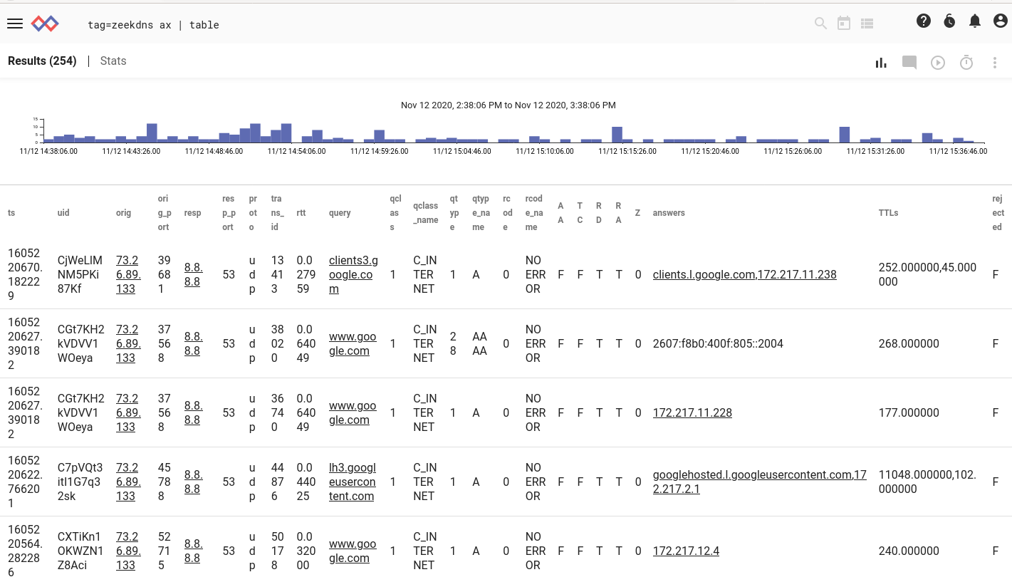 Sample query