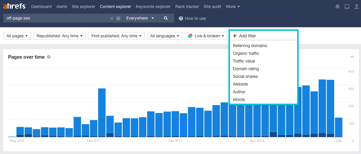 find low-competition keywords in ahrefs