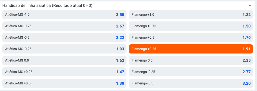 Handicap + 0.25 / - 0.25: como se proteger dos Empates nas Apostas