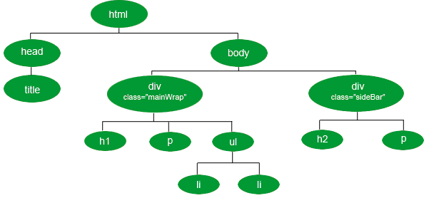 vf-html-document-tree.png